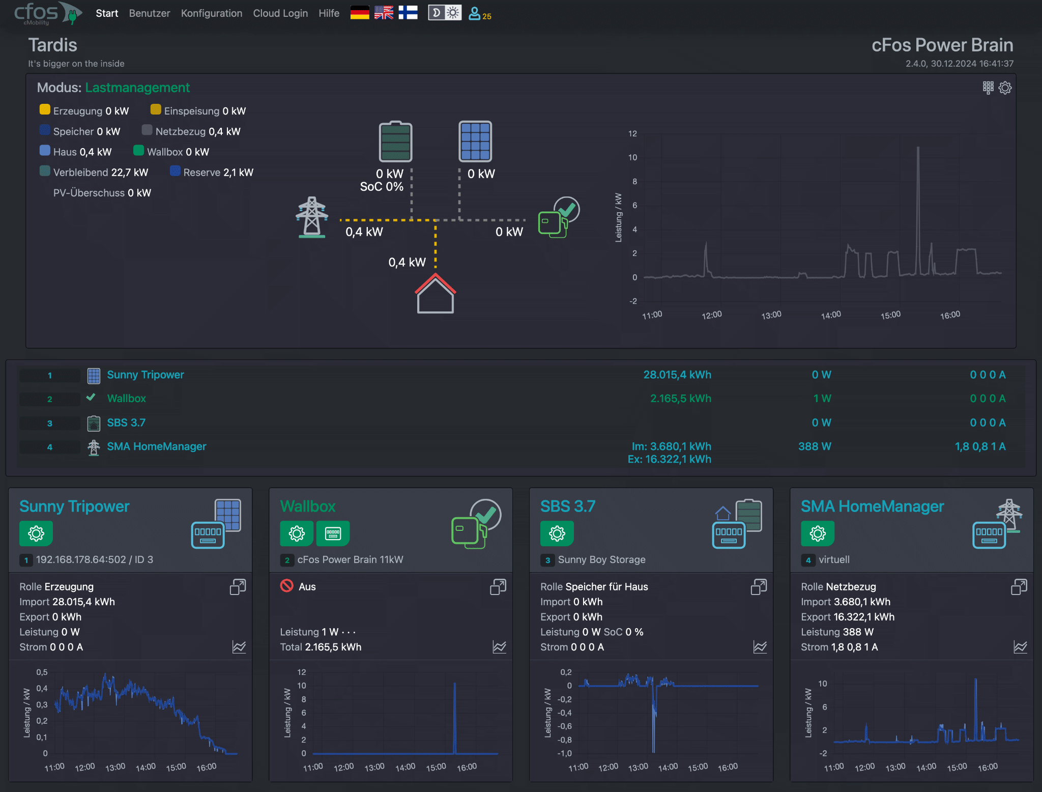 Screenshot cFos Charging Manager Startseite