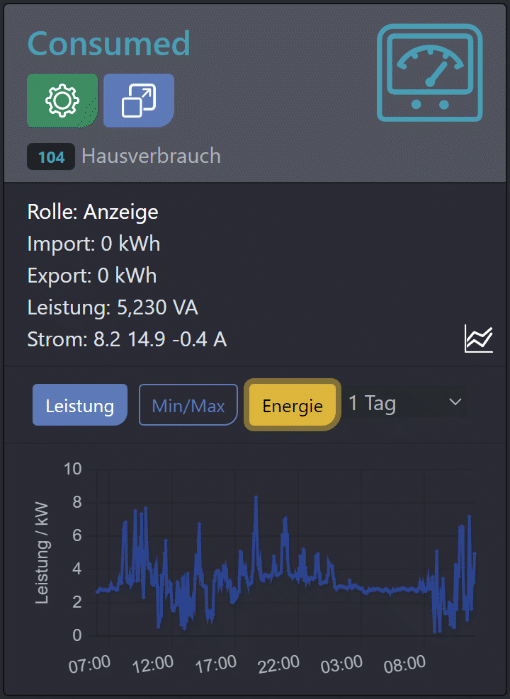 Abbildung Nutzungsgraph für Hausverbrauch